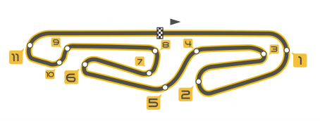 pista-circuito-nuvolari